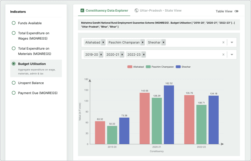 screenshot of constituency platform